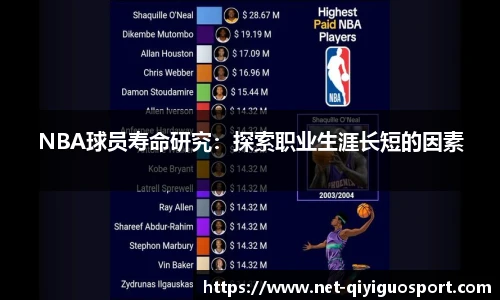 NBA球员寿命研究：探索职业生涯长短的因素