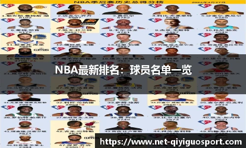 NBA最新排名：球员名单一览