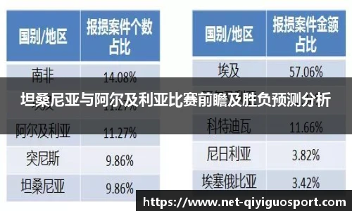 坦桑尼亚与阿尔及利亚比赛前瞻及胜负预测分析