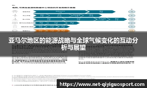 亚马尔地区的能源战略与全球气候变化的互动分析与展望