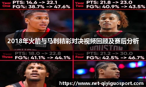 2018年火箭与马刺精彩对决视频回顾及赛后分析